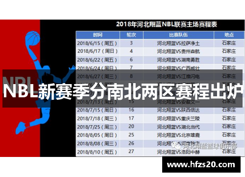 NBL新赛季分南北两区赛程出炉
